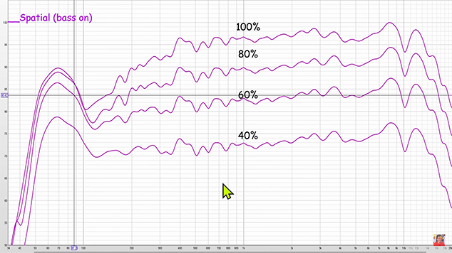 spatial mode frequency response of motion X600 speaker with bass-up on