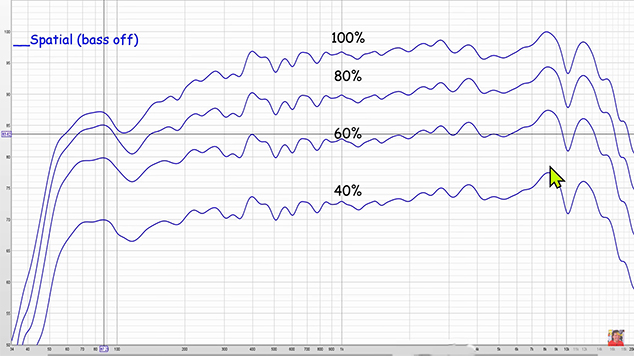 default spatial mode frequency response of motion X600 speaker