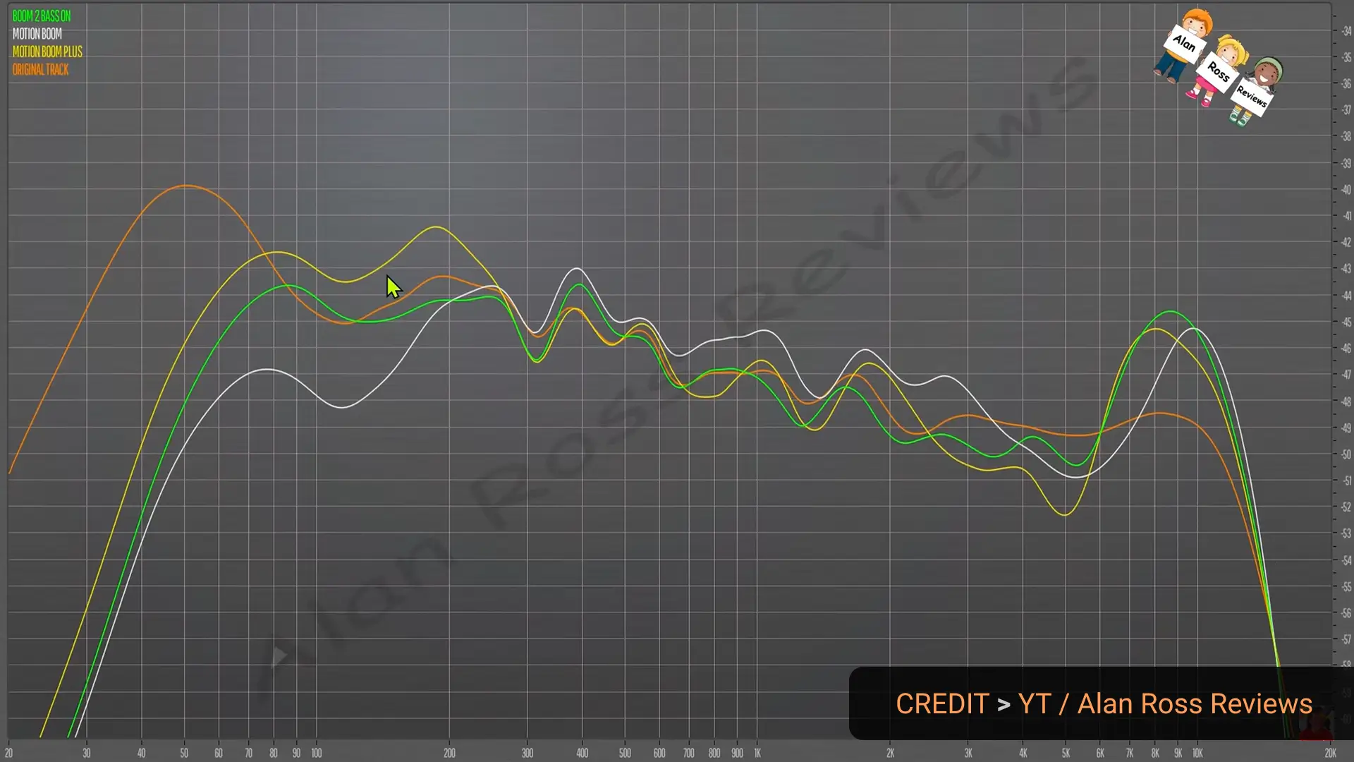 Soundcore Boom 2 vs Motion Boom frequency response