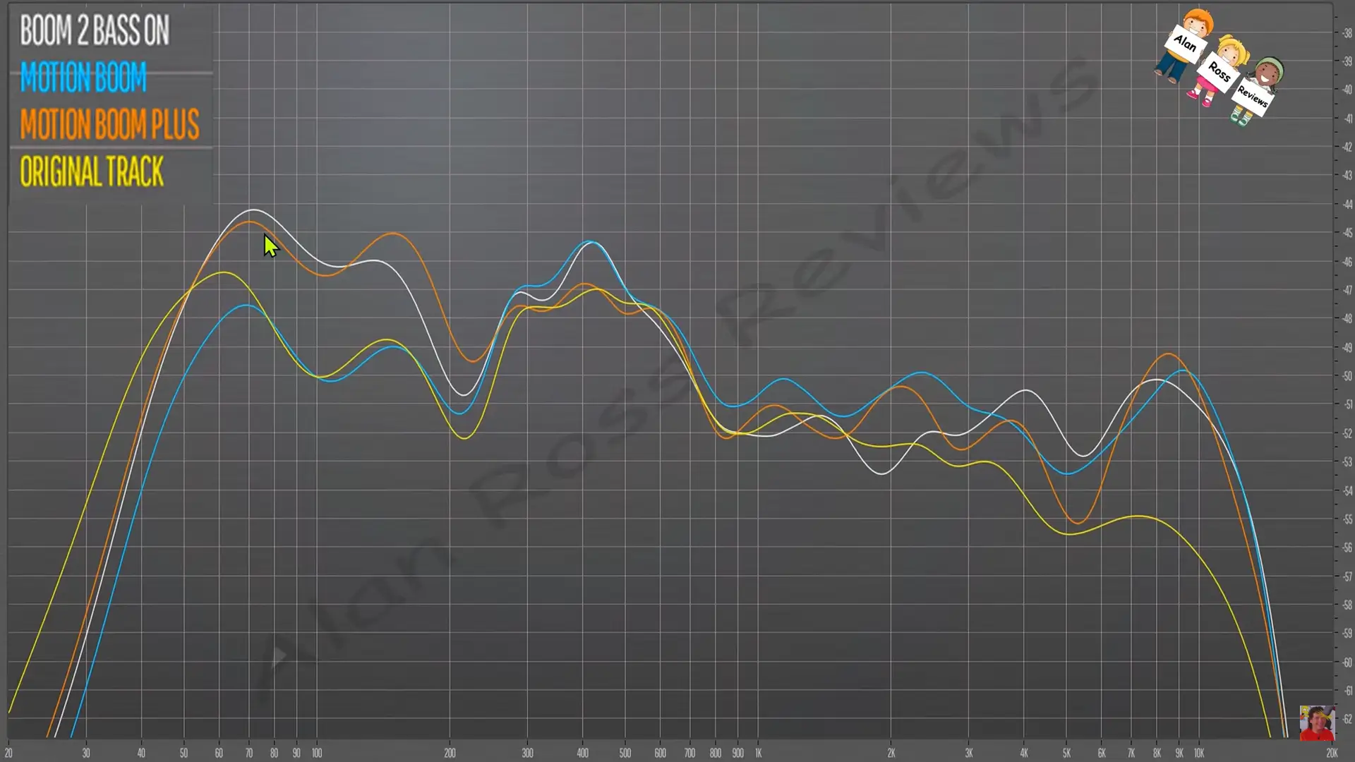 Soundcore Boom 2 vs Motion Boom frequency response