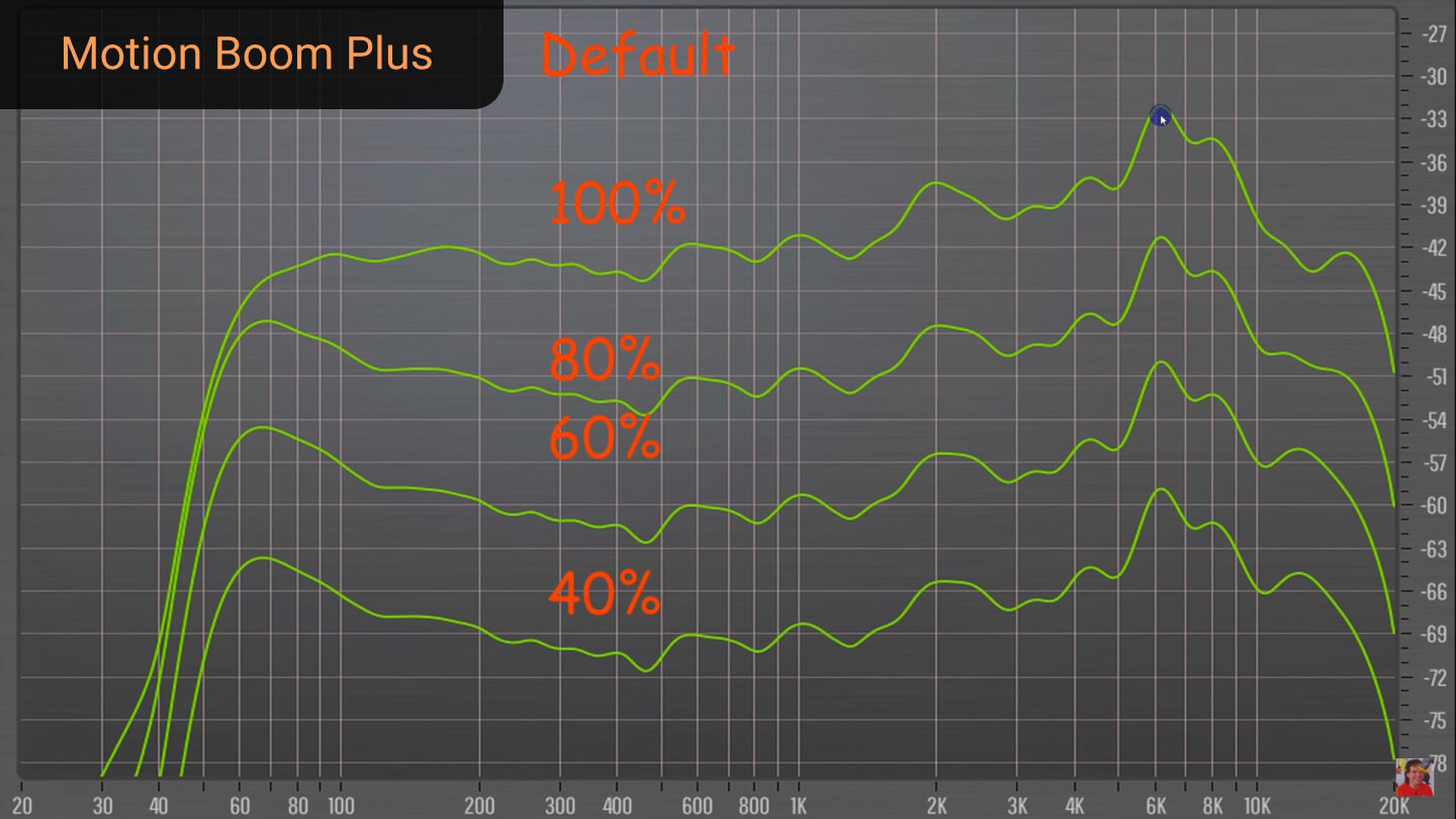 Soundcore Motion Boom Plus frequency response