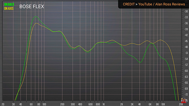  frequency response of Bose SoundLink Flex on standing mode vs lying mode