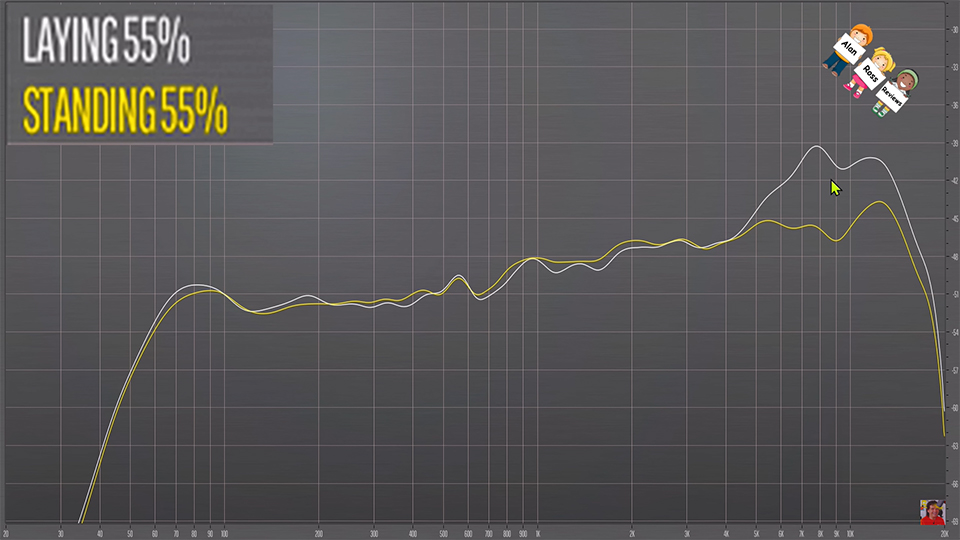 frequency response of soundcore motion 300 on standing mode vs lying mode