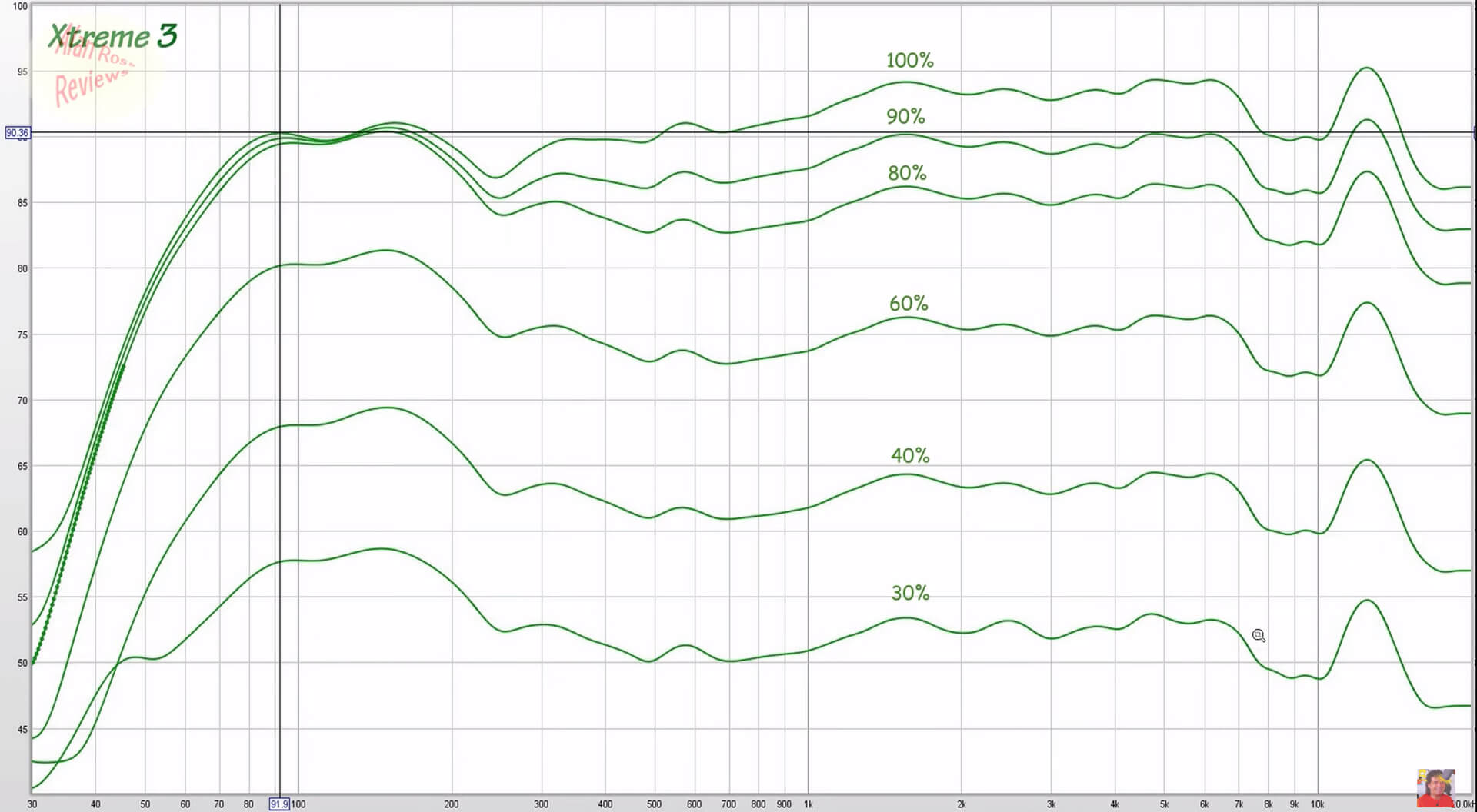 photo of jbl xtreme 3 frequency response