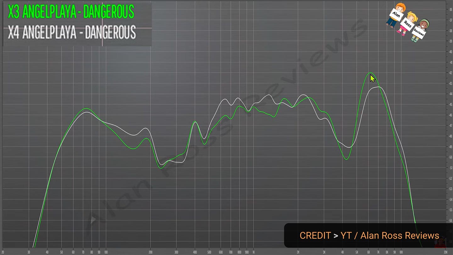 jbl xtreme 4 vs xtreme 3 frequency response average volume