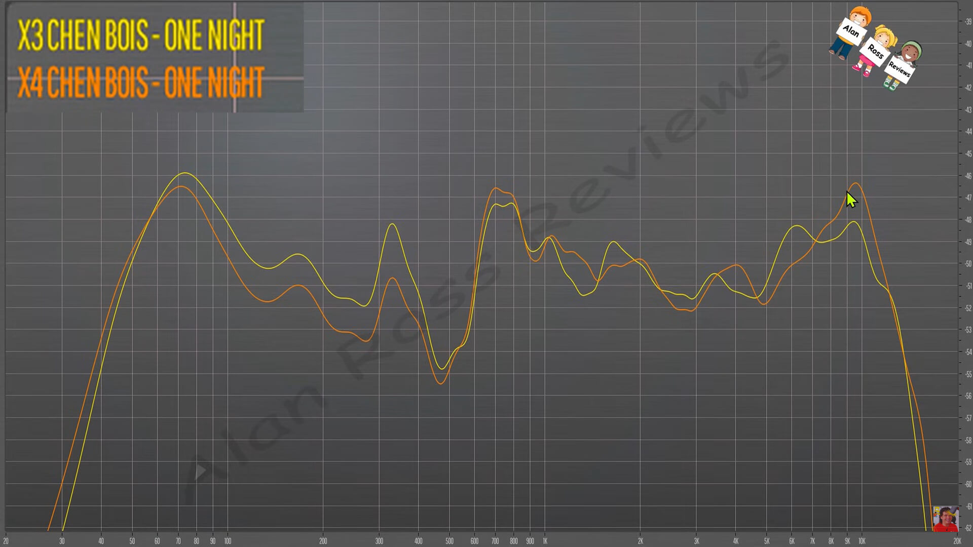 jbl xtreme 4 vs xtreme 3 frequency response low volume