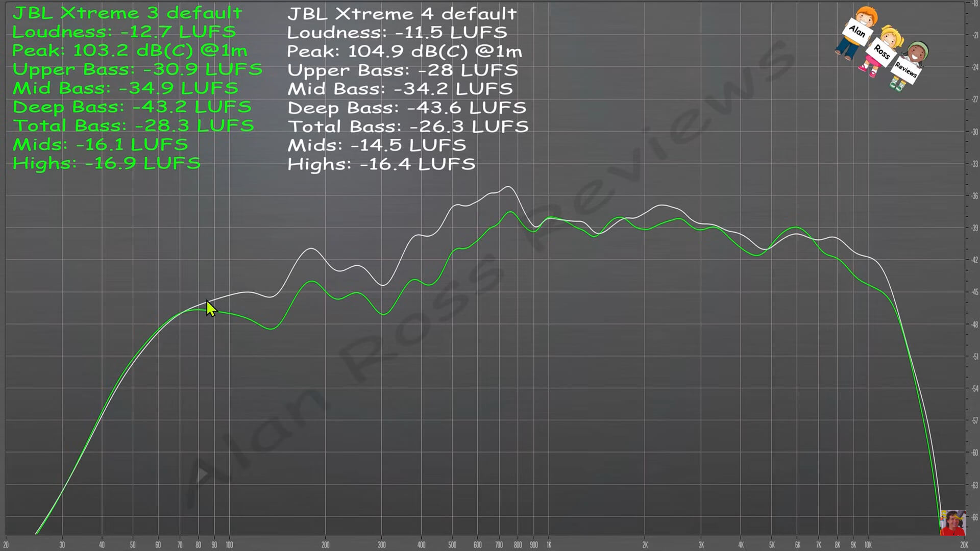 jbl xtreme 4 vs xtreme 3 frequency response maximum volume