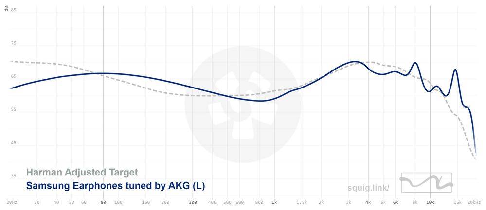 photo of samsung AKG type-c wired earphones frequency response