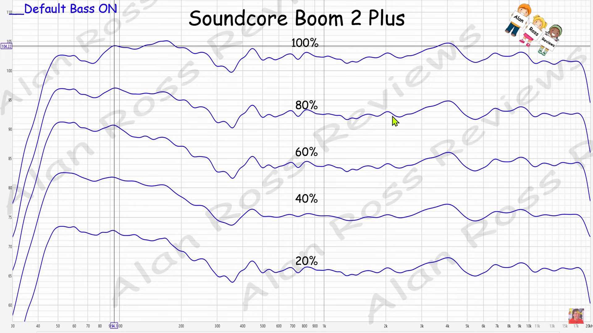 photo of Soundcore Boom 2 Plus frequency response