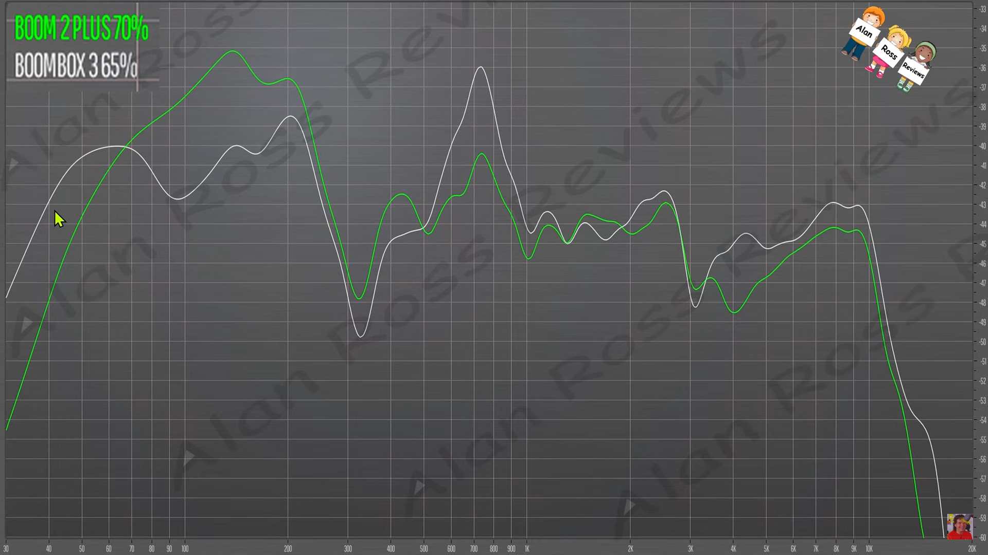 soundcore boom 2 plus, tribit stormbox blast and jbl boombox 3 average real world volume test frequency response