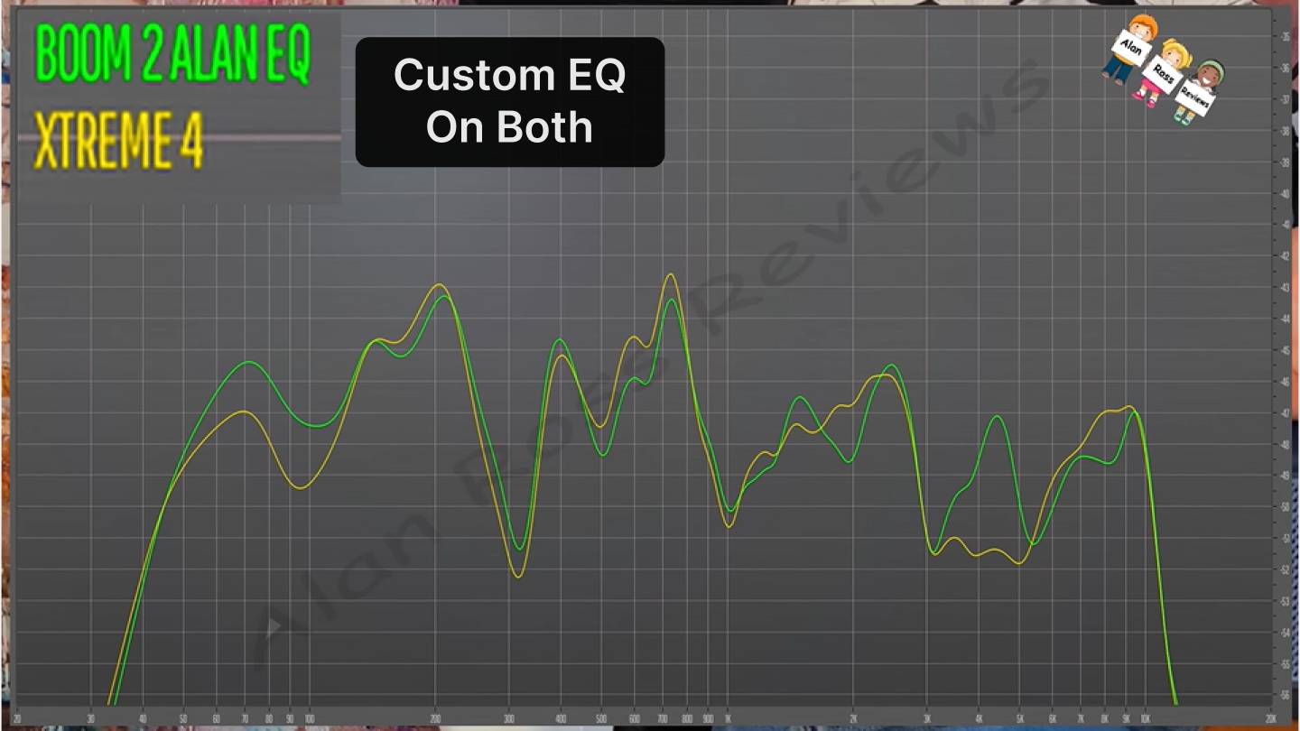 Boom 2 vs xtreme 4 custom EQ frequency response