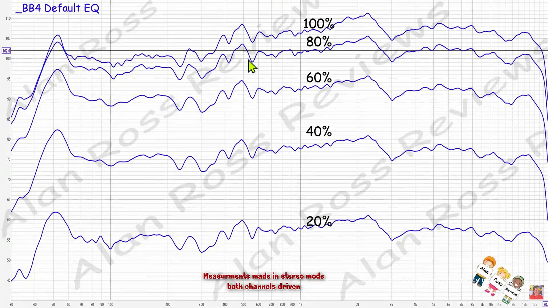 jbl boombox 4 frequency response