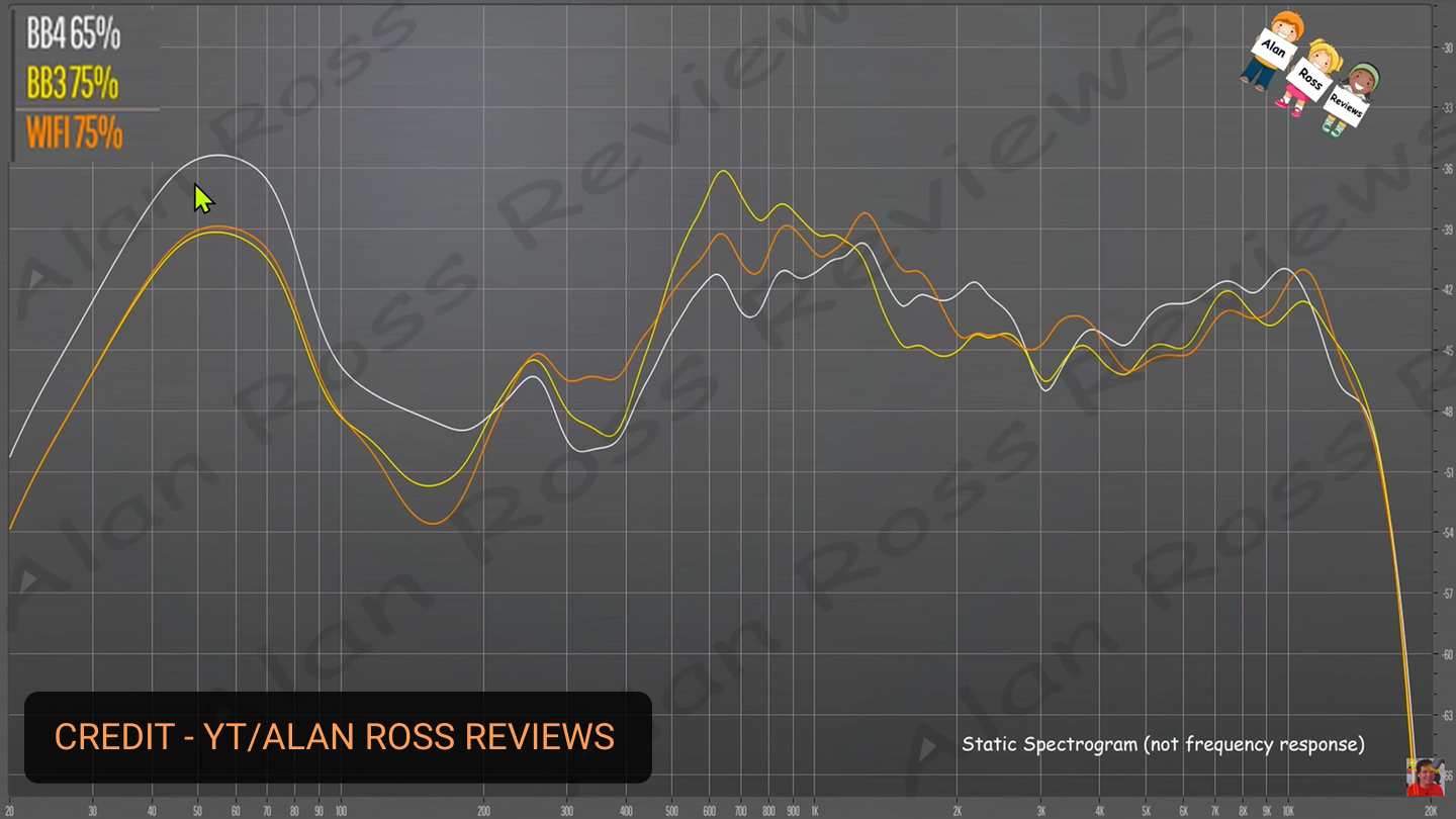 jbl boombox 4 vs boombox 3 frequency response