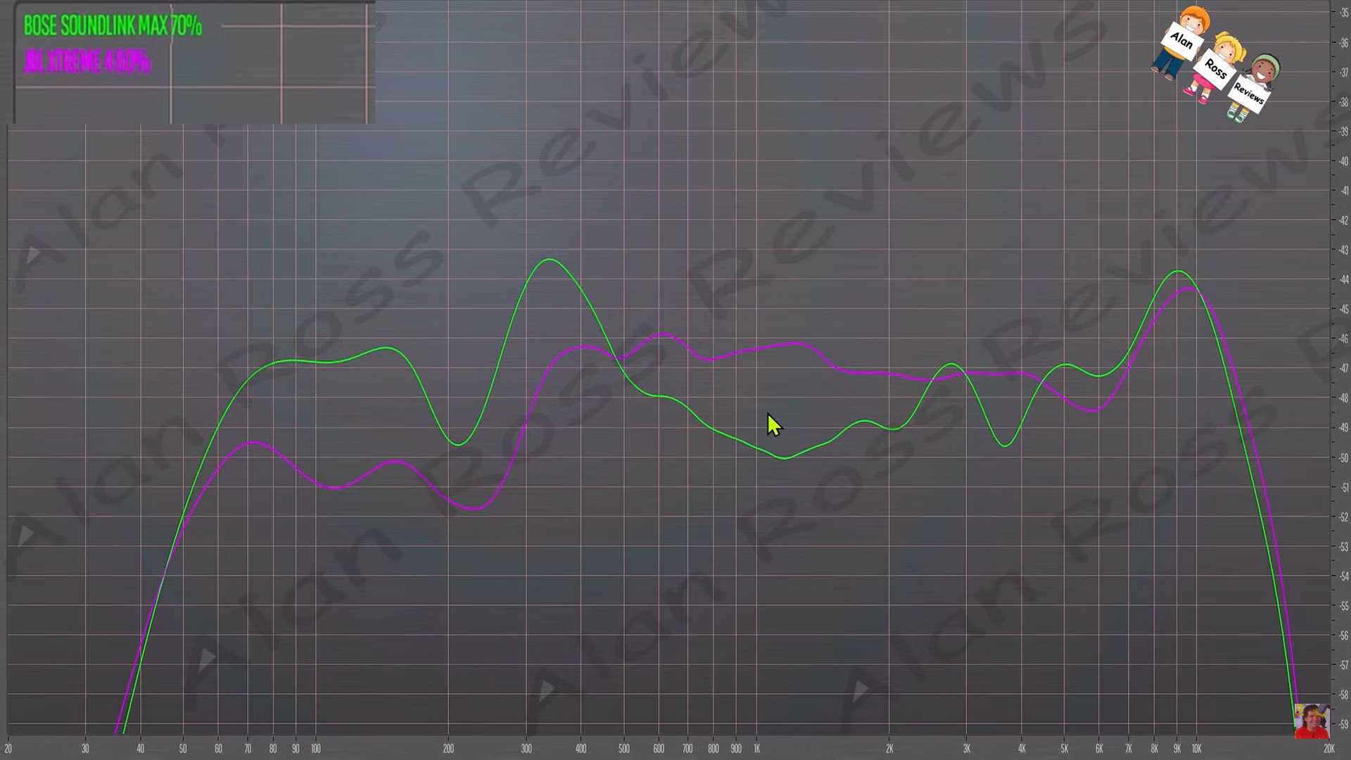 jbl xtreme 4 and bose soundlink max frequency response