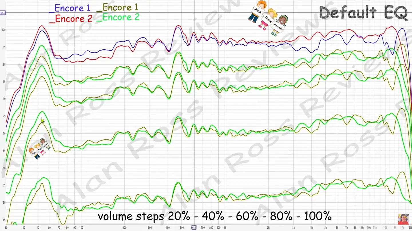 jbl partybox encore 2 vs encore 1 frequency response