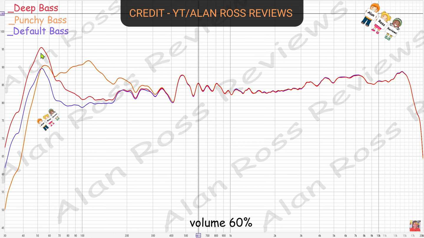 jbl partybox encore 2 vs encore 1 frequency response
