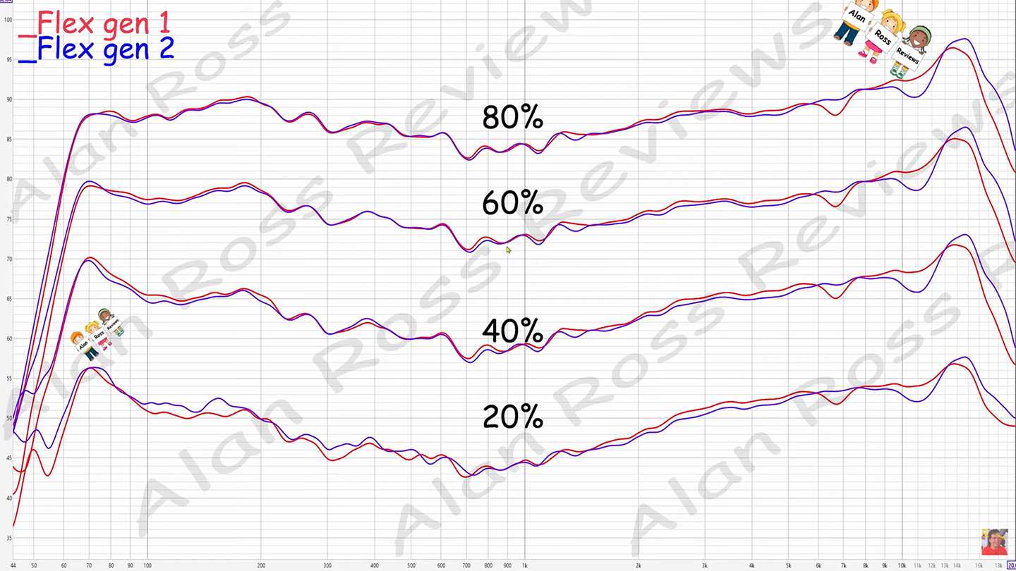 jbl flip 7 vs bose soundlink flex frequency response