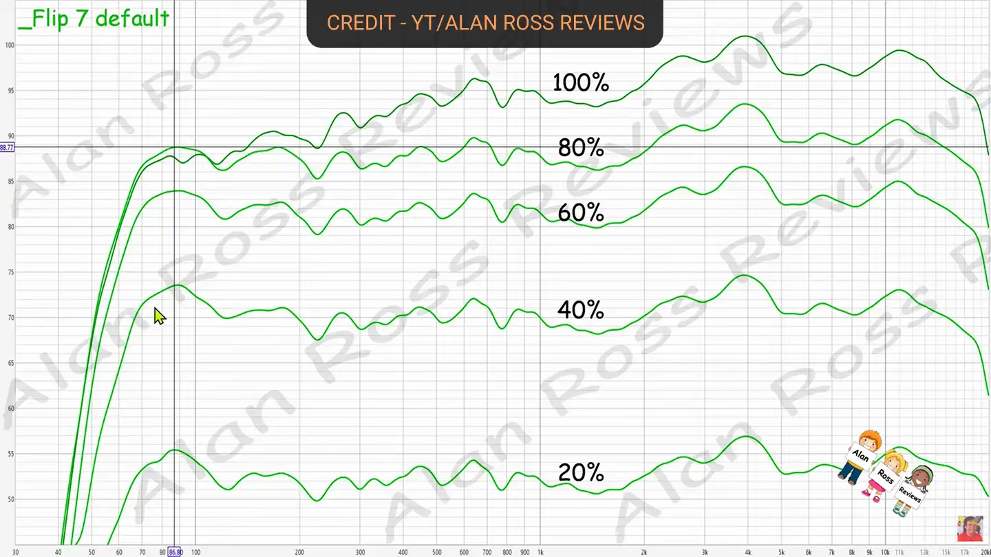 jbl flip 7 frequency response