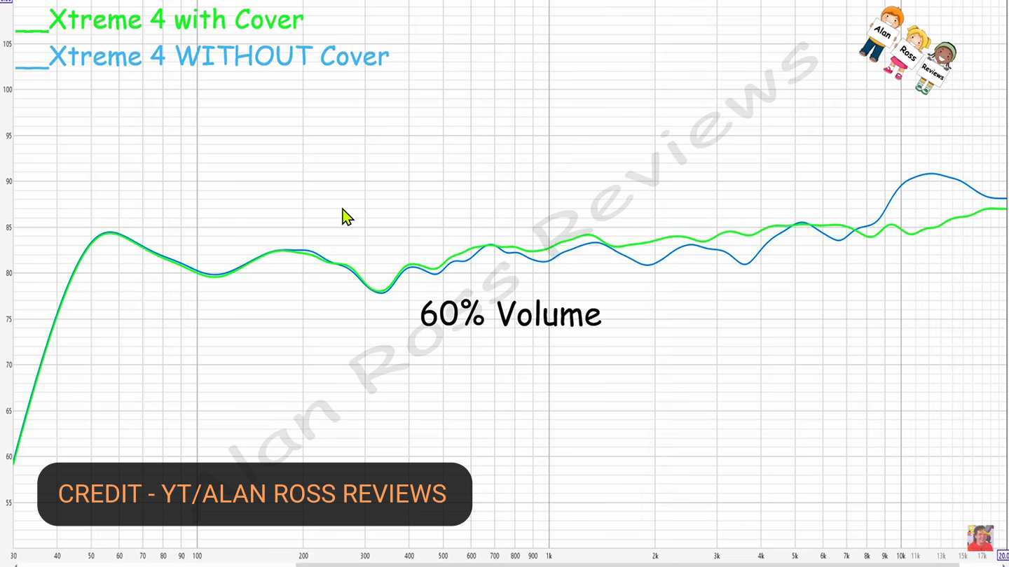 photo of JBL Xtreme 4 speaker's frequency response