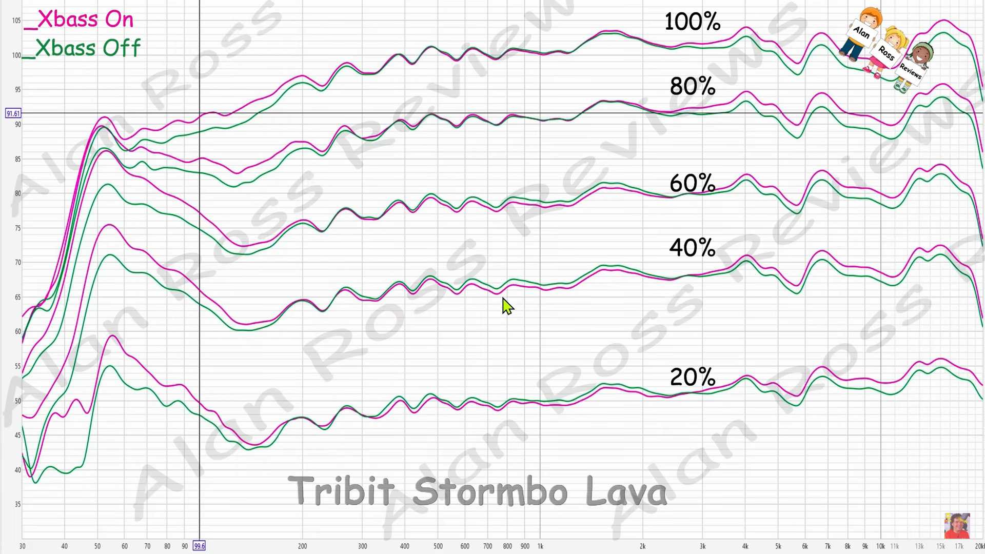 photo of tribit stormbox lava frequency response
