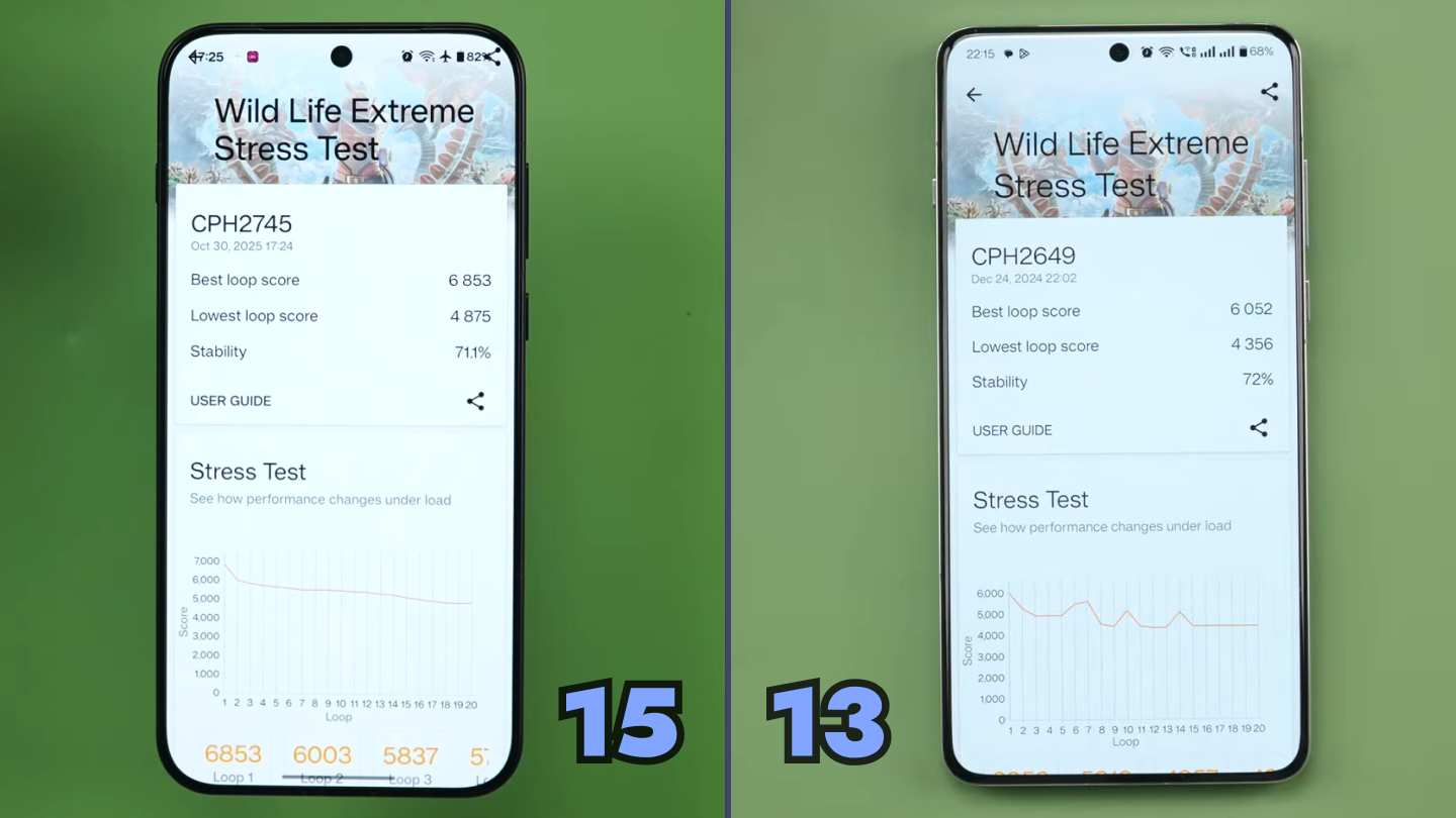 oneplus 15 vs oneplus 13 wild life extreme stress test